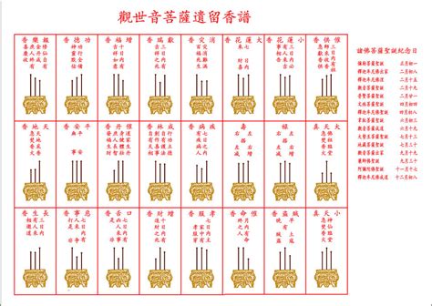 看香火|24香谱图解